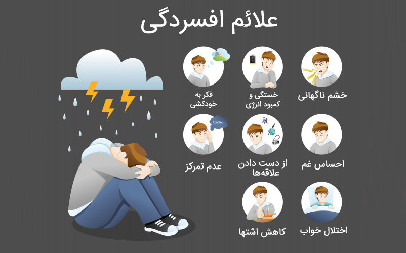 علائم افسردگی و درمان ان